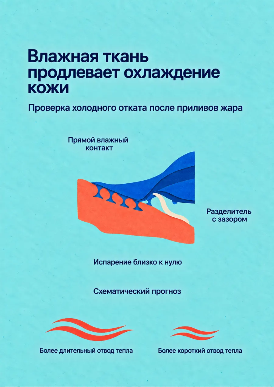Постер: Влажная ткань продлевает охлаждение кожи