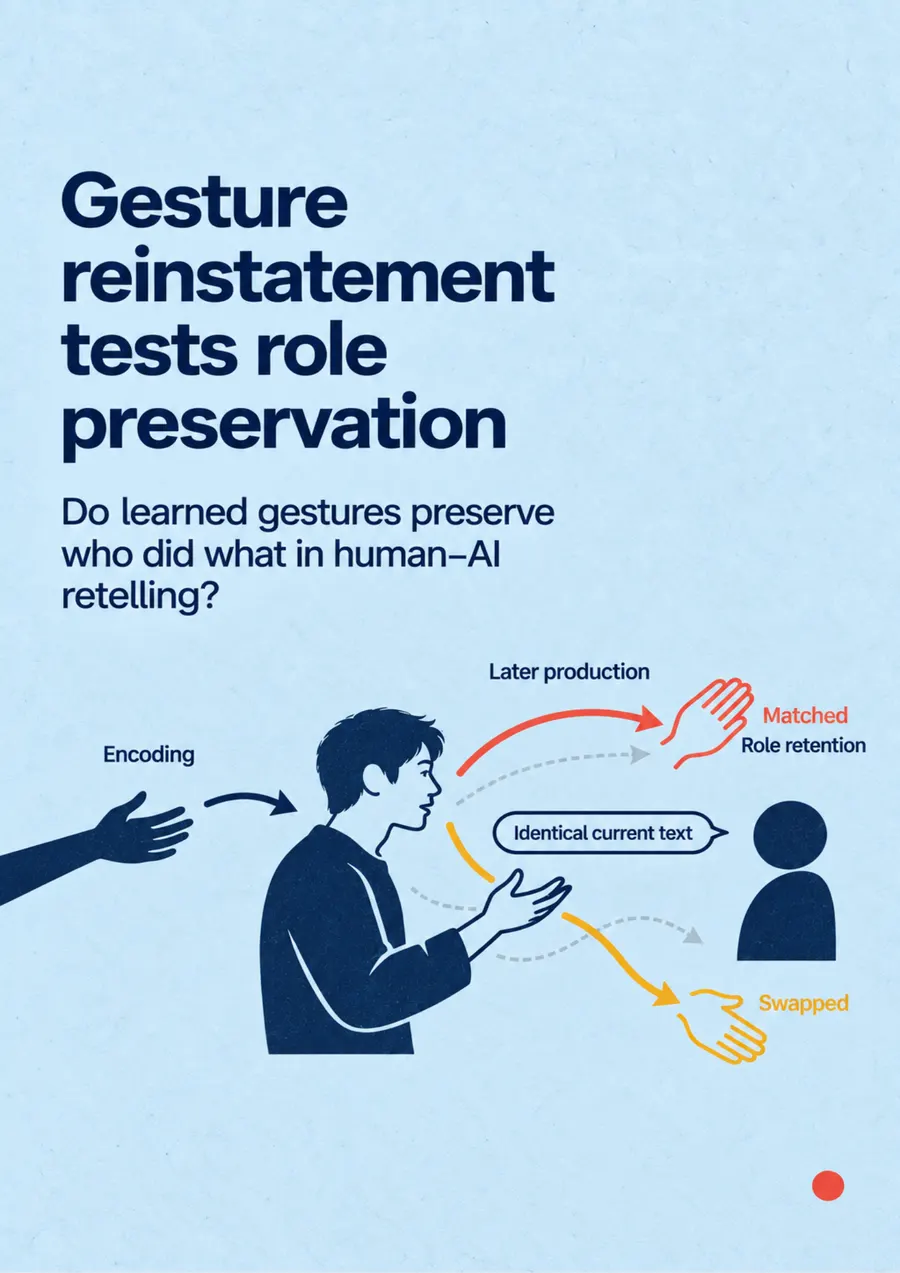 Poster: Gesture reinstatement tests role preservation