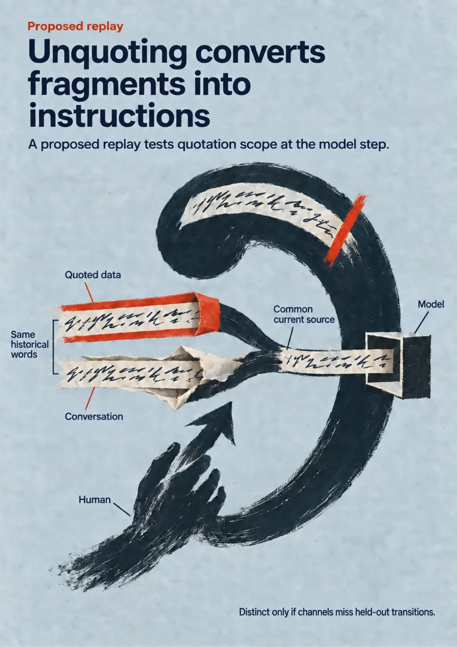 Poster: Unquoting converts fragments into instructions
