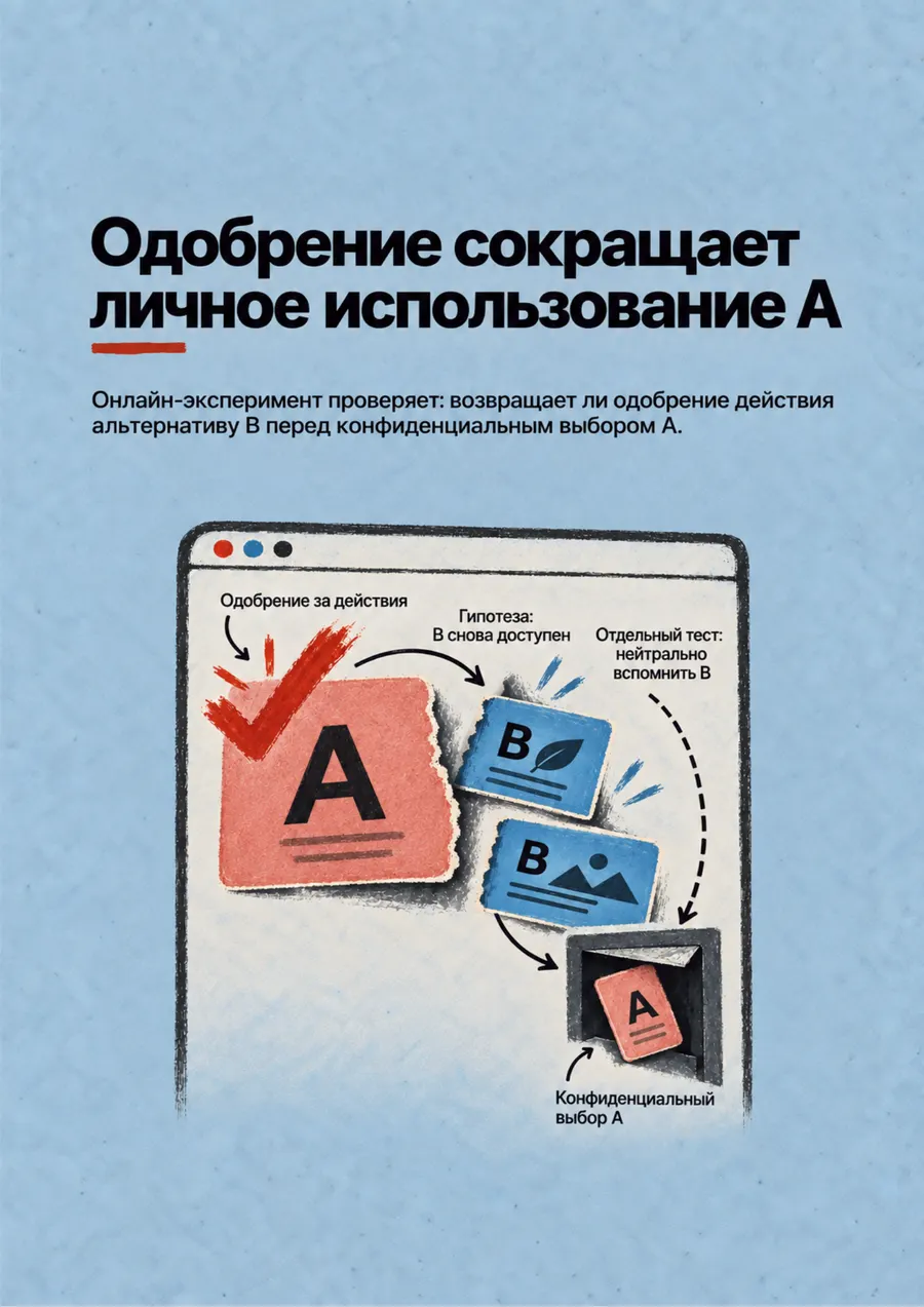 Постер: Одобрение сокращает личное использование A