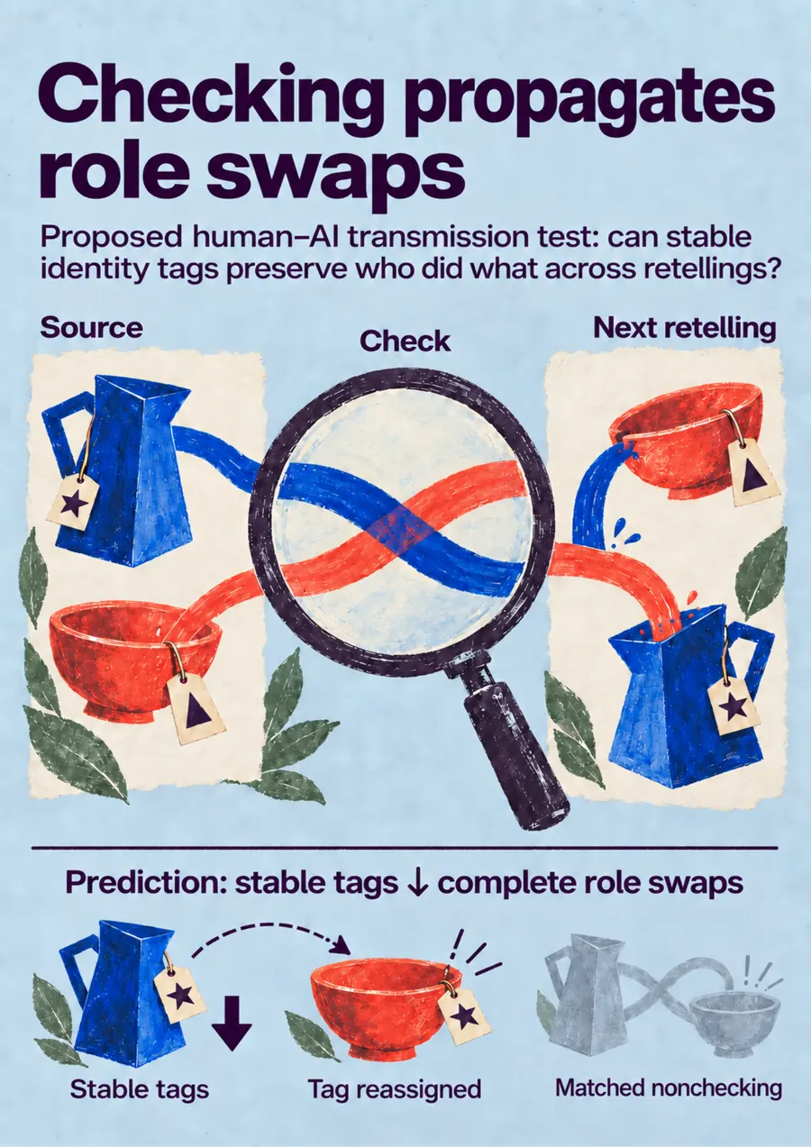 Poster: Checking propagates role swaps