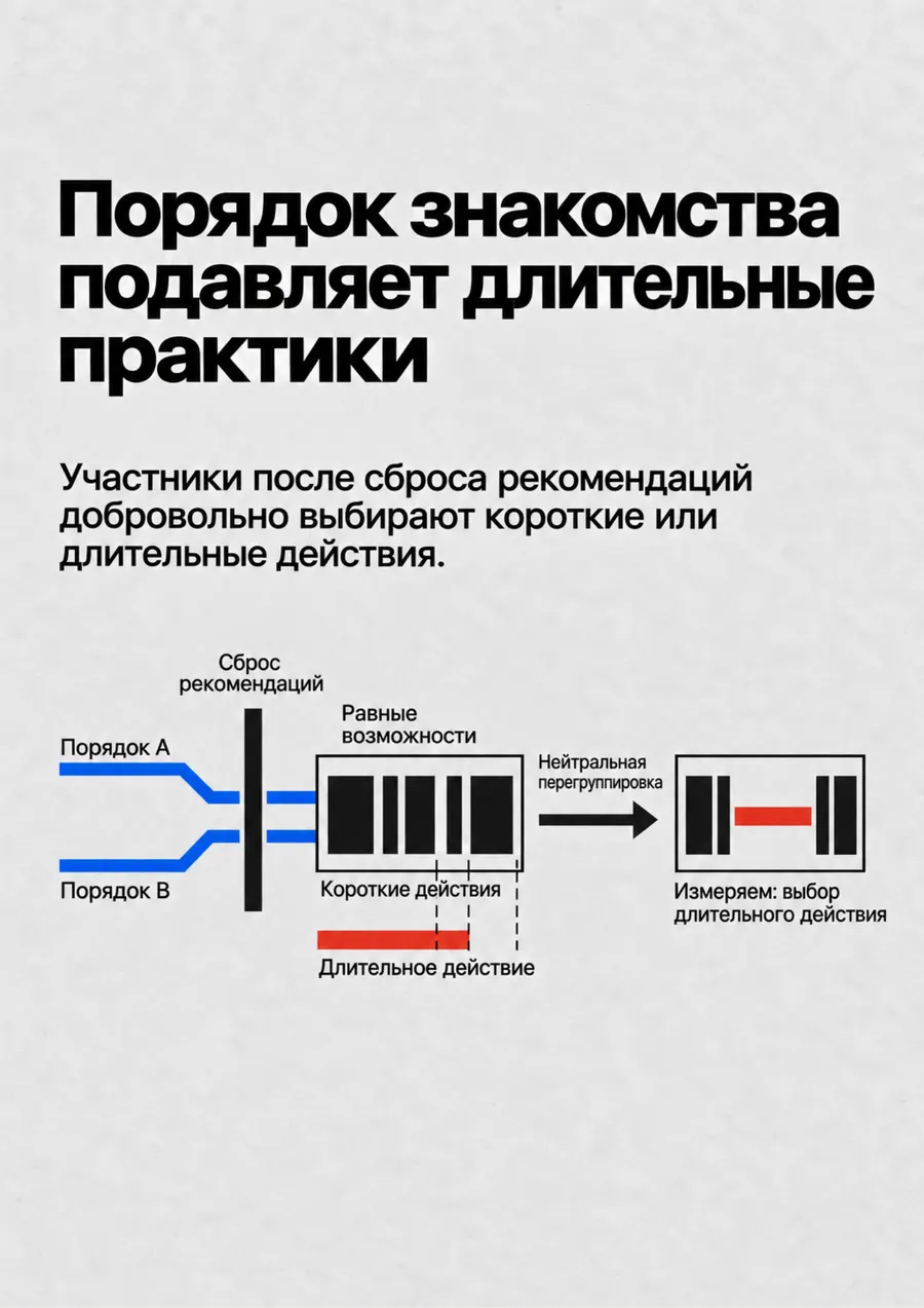 Постер: Порядок знакомства подавляет длительные практики
