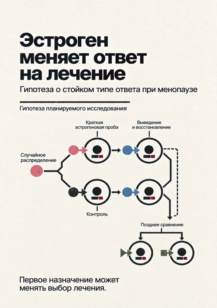 Постер: Эстроген меняет ответ на лечение