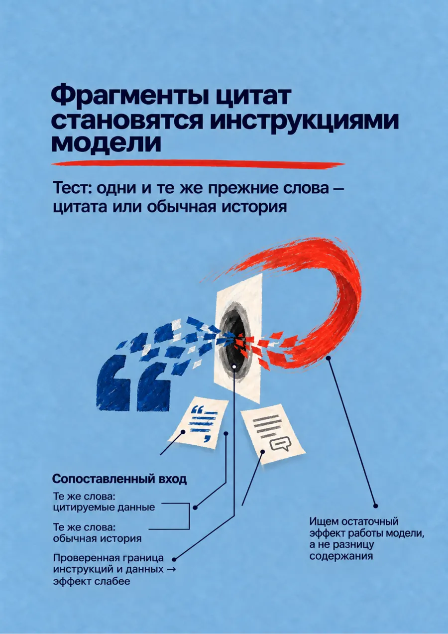 Постер: Фрагменты цитат становятся инструкциями модели