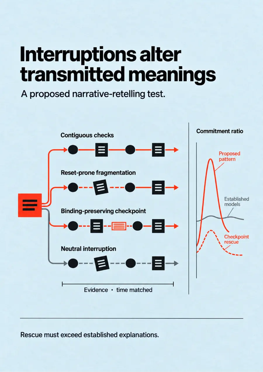 Poster: Interruptions alter transmitted meanings