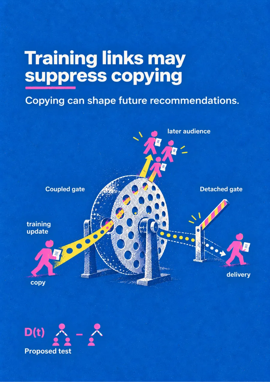 Poster: Training links may suppress copying
