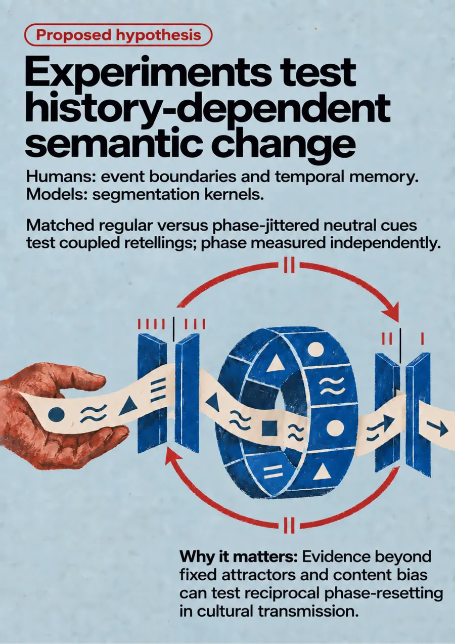 Poster: Experiments test history-dependent semantic change