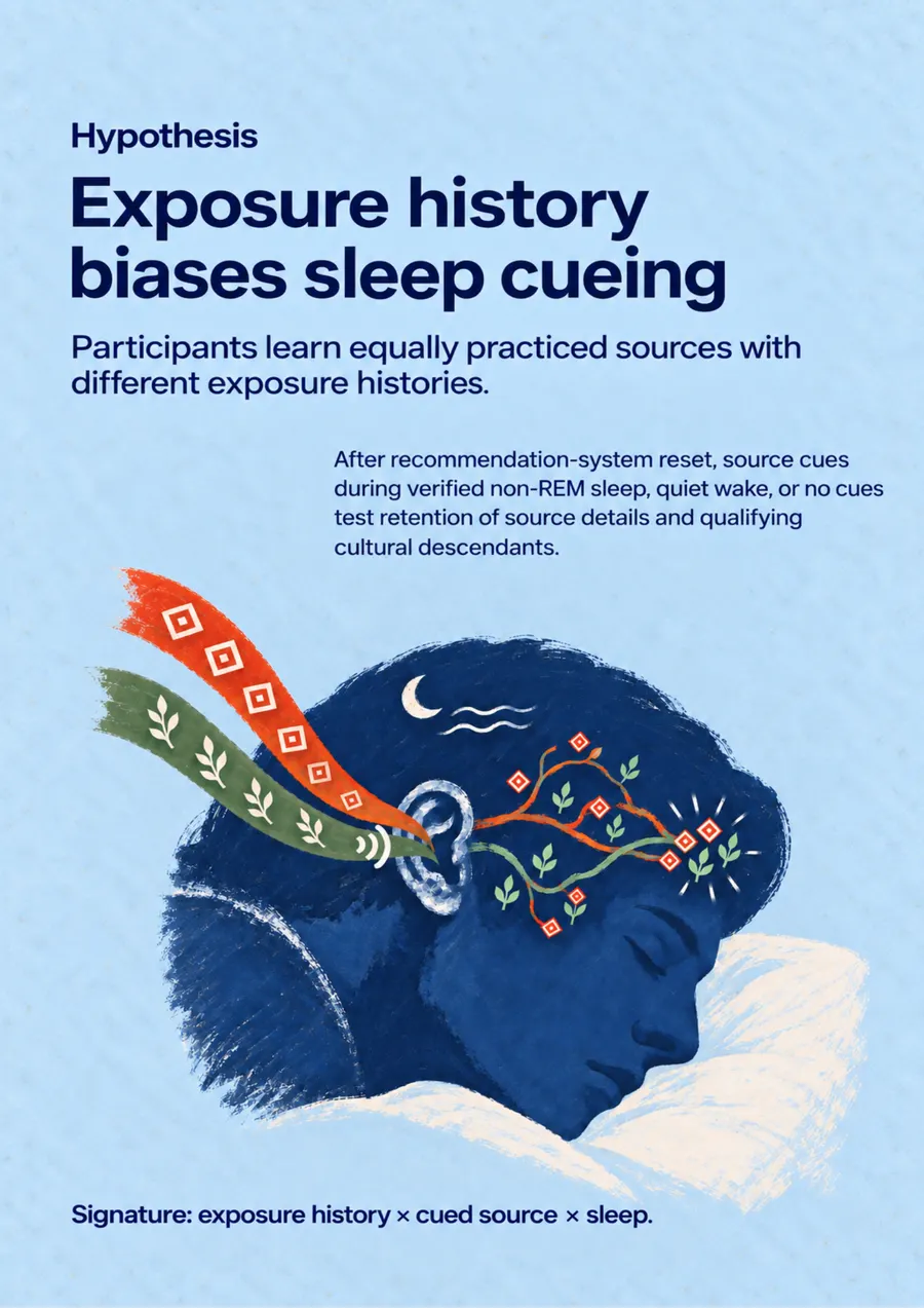 Poster: Exposure history biases sleep cueing
