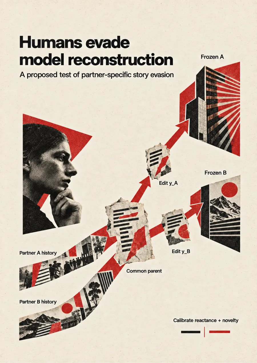 Poster: Humans evade model reconstruction